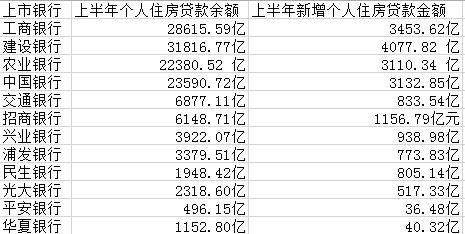 都是房貸！四大行上半年過半新增貸款放給個人買房