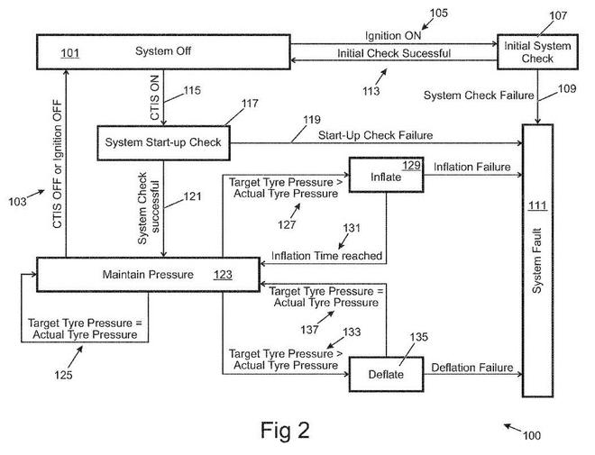 高大上！路虎申請輪胎充放氣系統(tǒng)專利